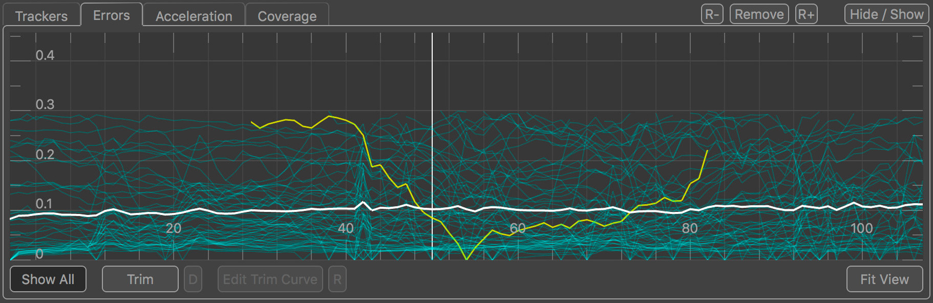The errors graph in Auto Track