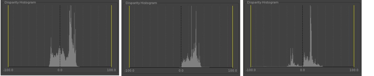 Disparity Histograms for different parts of a clip