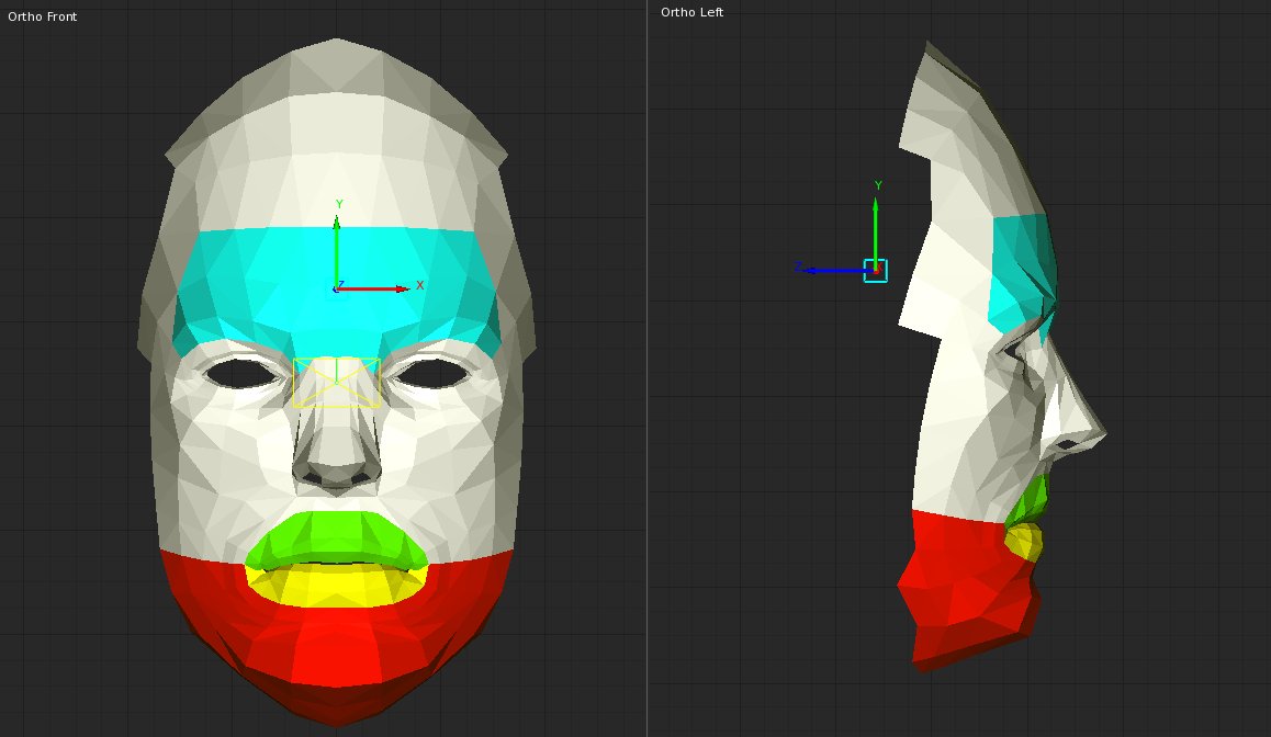 Example of motion groups used to track a face