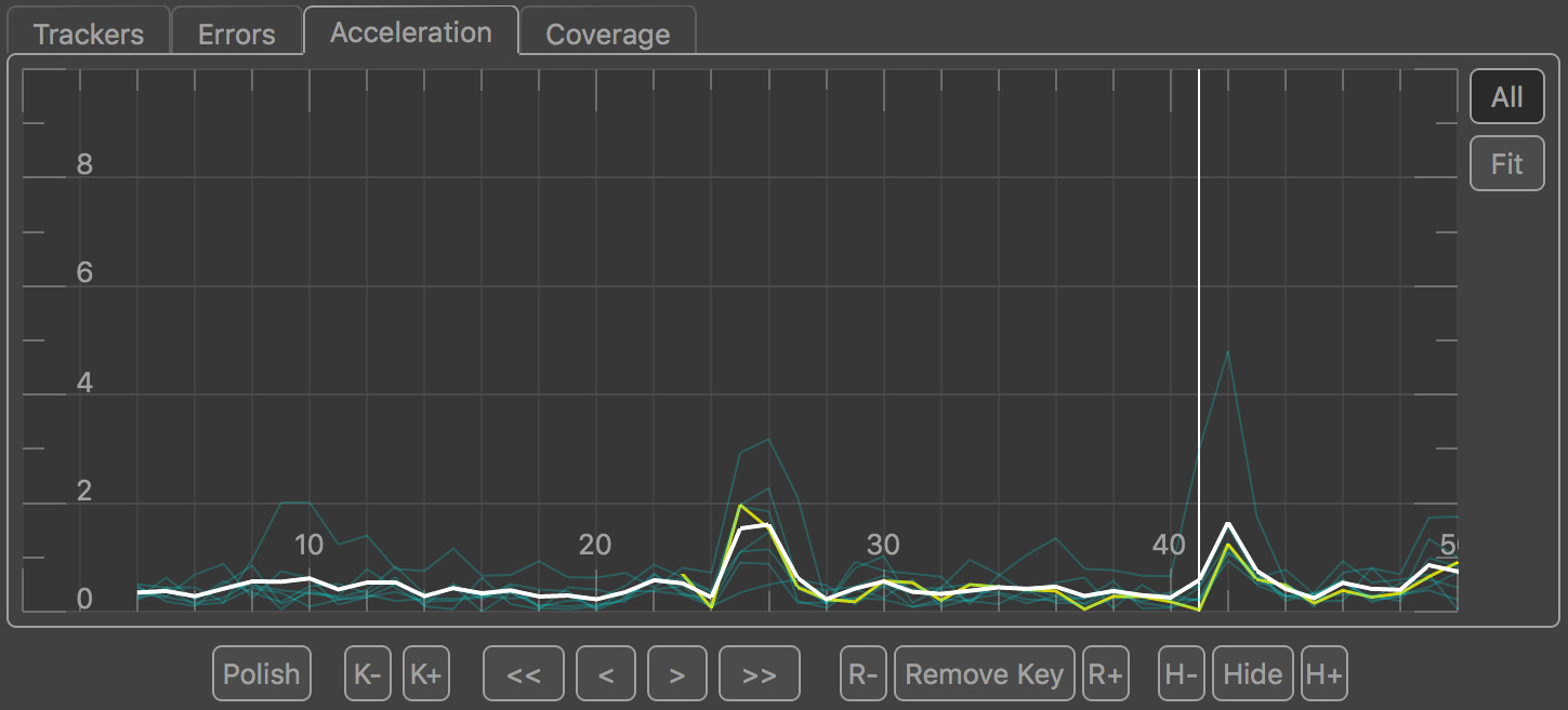 The acceleration graph in User Track
