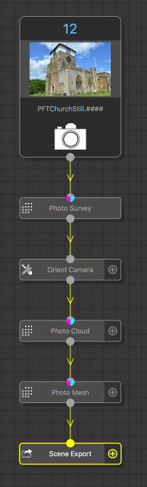 Tree with Photo Input, Photo Survey, Orient Camera, Photo Cloud, Photo Mesh and Scene Export nodes