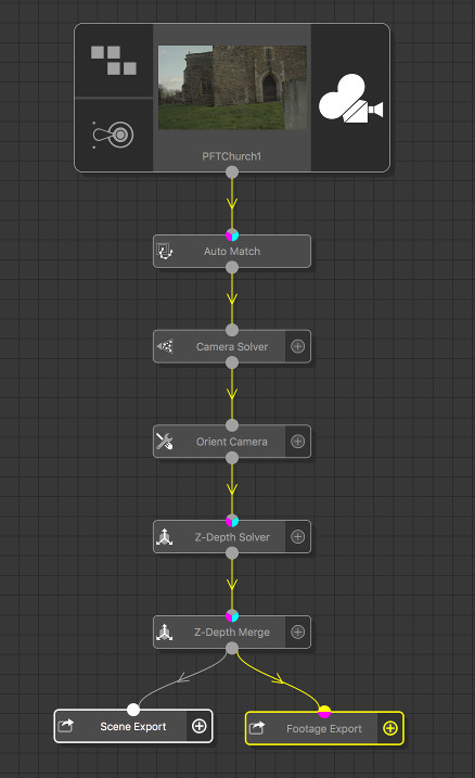 Tree with Auto Match, Camera Solver, Orient Camera, Z-Depth Solver, Z-Depth Merge connected to Scene Export and Footage Export nodes