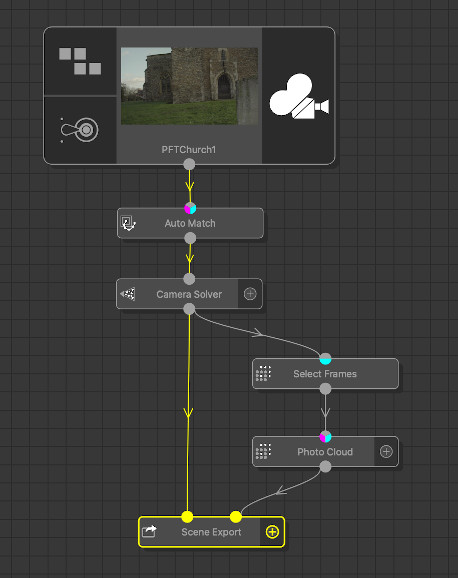 Tree with Select Frames and Photo Cloud nodes