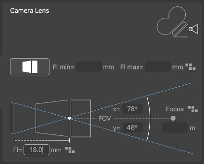 Prime Lens Focal